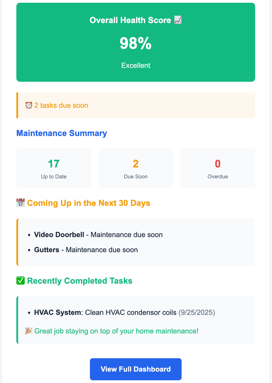 Monthly Email Reminders